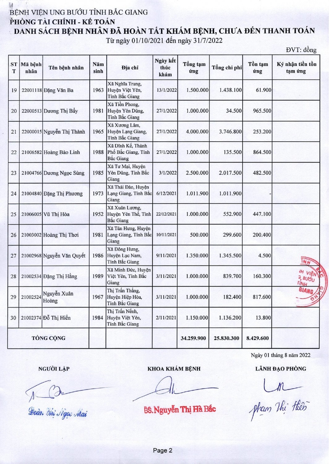 TB76 02112022 Danh sách BN dư tiền tạm ứng 2021 page 0002