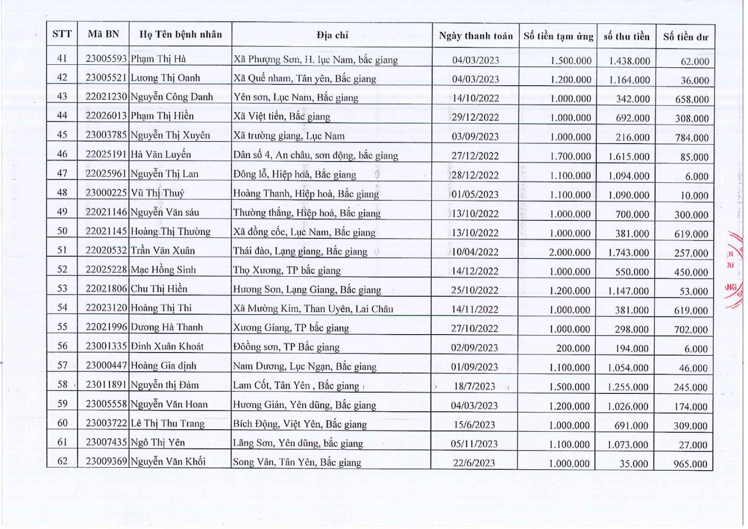 2024 Danh sách BN dư tiền tạm ứng 1 2022 2023 page 0003