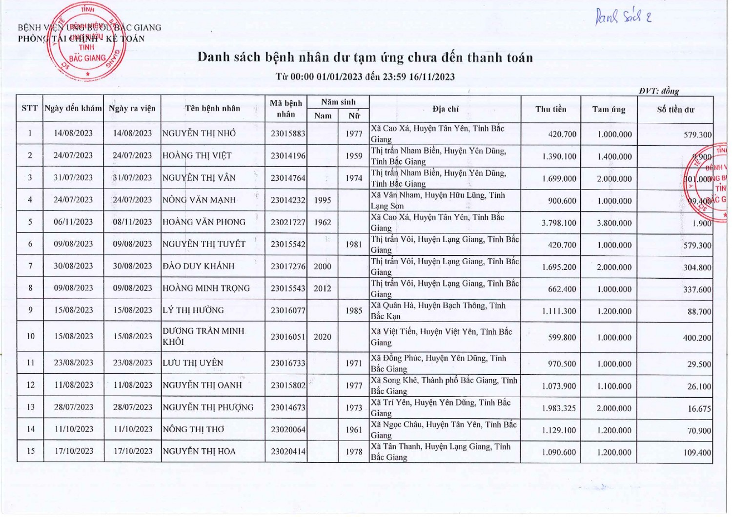 2024 Danh sách BN dư tiền tạm ứng 2 2022 2023 page 0001